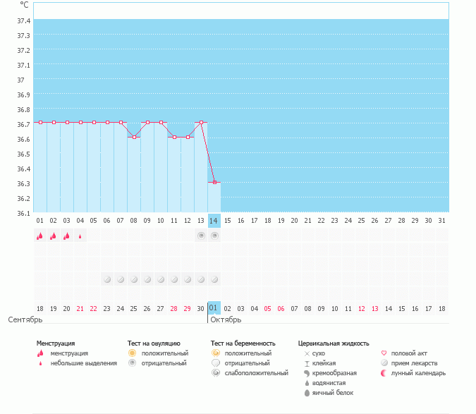 помогите разобраться. что за график....