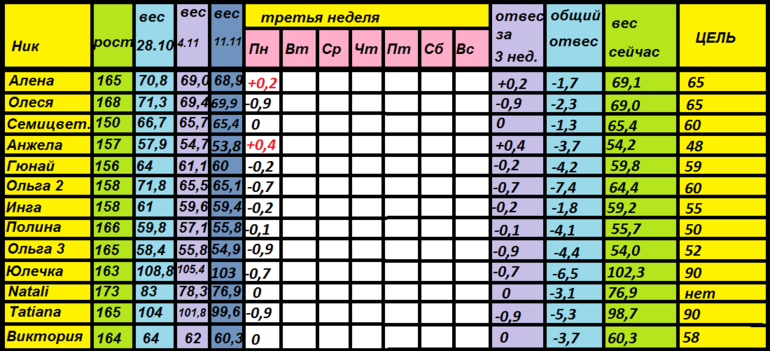 МАГГИ 28.10-24.11 (17 ДЕНЬ).