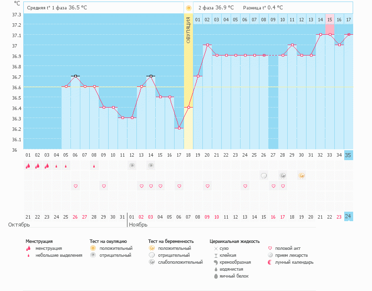 мой беременный график)) 2 года мы об этом мечтали!