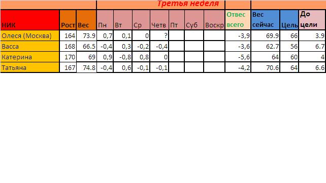СТАРТ 21.10! ОТЧЕТ за 8.11!