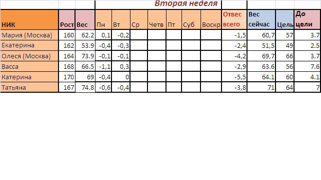 СТАРТ 21.10! ОТЧЕТ за 30.10!