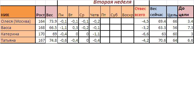 СТАРТ 21.10! ОТЧЕТ за 1.11 !