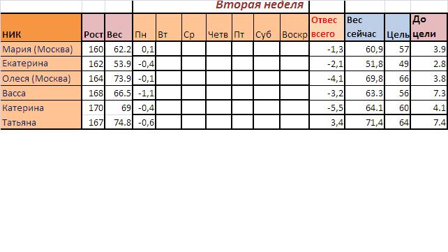СТАРТ 21.10!отчет ЗА 29.10!