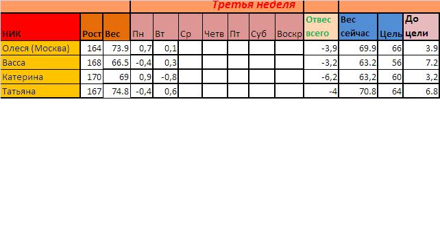 СТАРТ 21.10! ОТЧЕТ за 6.11!