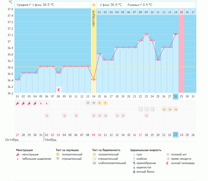 Мой беремен ный))