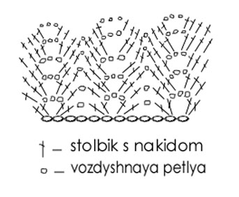 ✴✴✴Платье снежинка✴✴✴