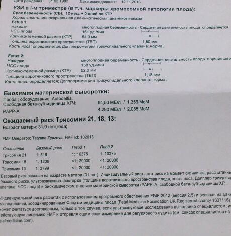 результаты скрининга (кровь)