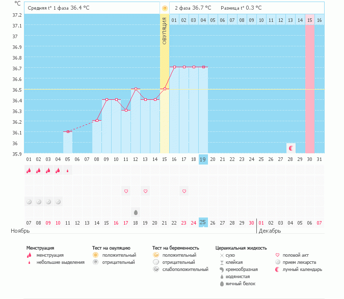 мой первый график