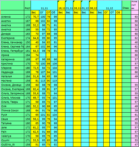 Марафон с Джилиан Майклс Второй день