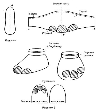 КАРНАВАЛЬНЫЙ КОСТЮМ СЛОНИКА