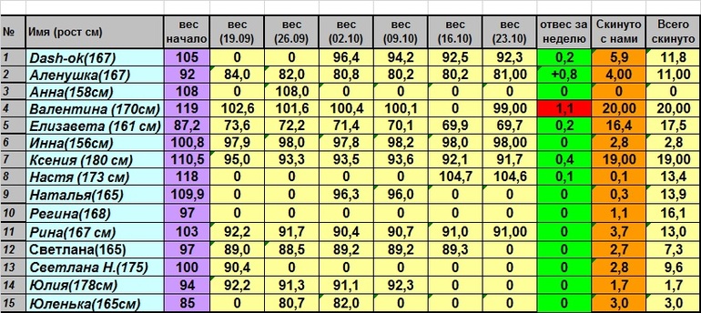 Недельный отчет.(скидываем от 25 и больше)