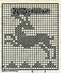 Еще схемы для спиц