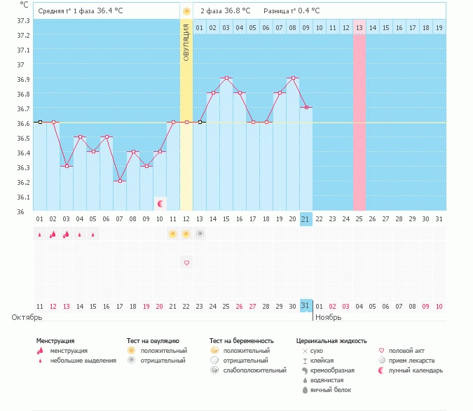 Наверно пролет, да?
