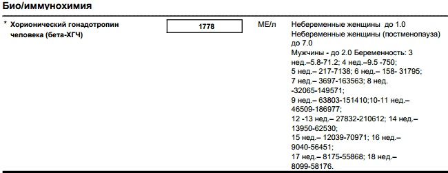Хгч Где Купить В Аптеке