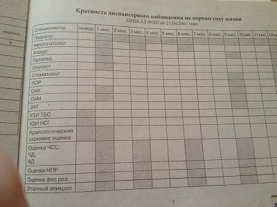 Наша медкарта попала мне в руки... ПОМОГИТЕ РАСШИФРОВАТЬ АНАЛИЗЫ!!!