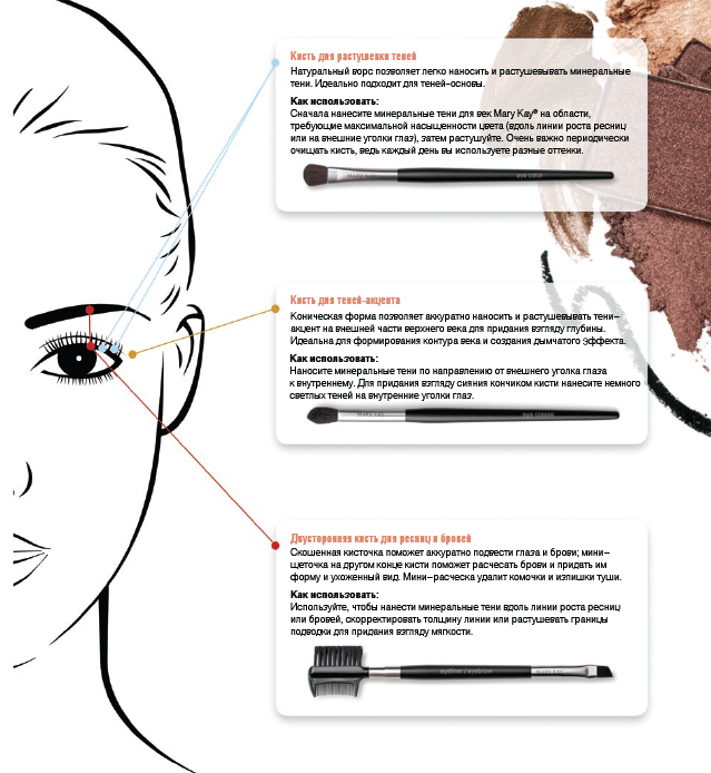 Качественная Американская косметика MARY KAY!