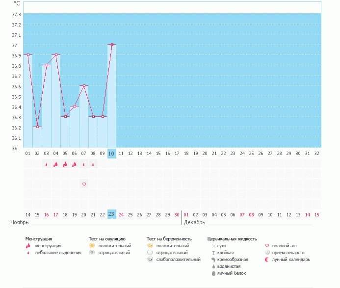 Посмотрите мой граффик ,пожалуйста