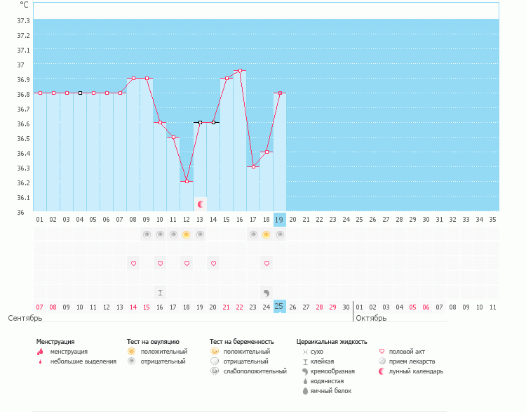 Вот такой у меня странный график