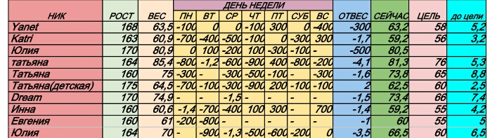 Старт 4.11 2 неделя 1 день