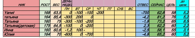 Старт 4.11 4 день 2 неделя
