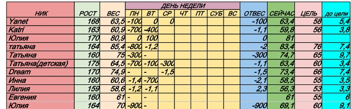 Отчет старт 4.11 1 неделя 3 день