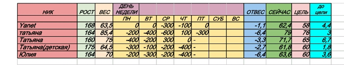 Старт 4.11 6 день 3 неделя