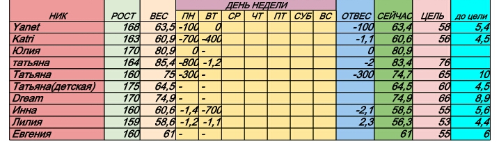 Табличка старт 4.11 1 неделя 2 день