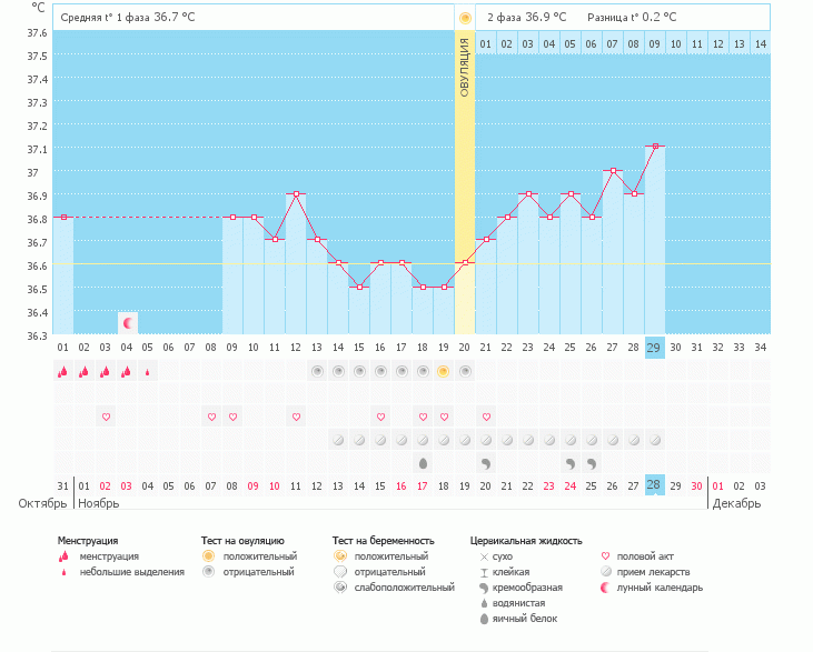 Девочки, какой прогноз на ближайшие 6 дней???