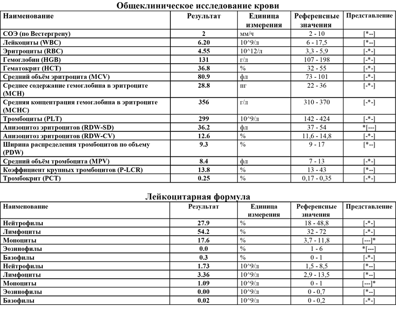 Соэ по вестергрену повышена у ребенка