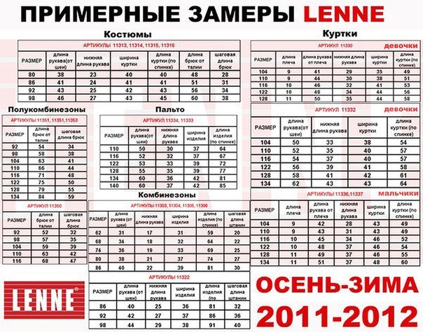 Краги керри размерная сетка по возрасту таблица Замеры зимний комплект Ленне 98 и 104 р - 5 ответов форум Babyblog