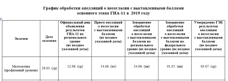 Журнал регистрации апелляций о несогласии с выставленными баллами образец