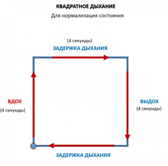 Схема дыхания при панической атаке