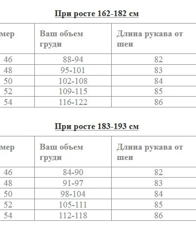 Какой размер на рост 183. Размер одедлы по роста. Таблица соотношения размеров женской одежды. Какой размер на рост 183. Какой размер одежды с ростом 174 см.