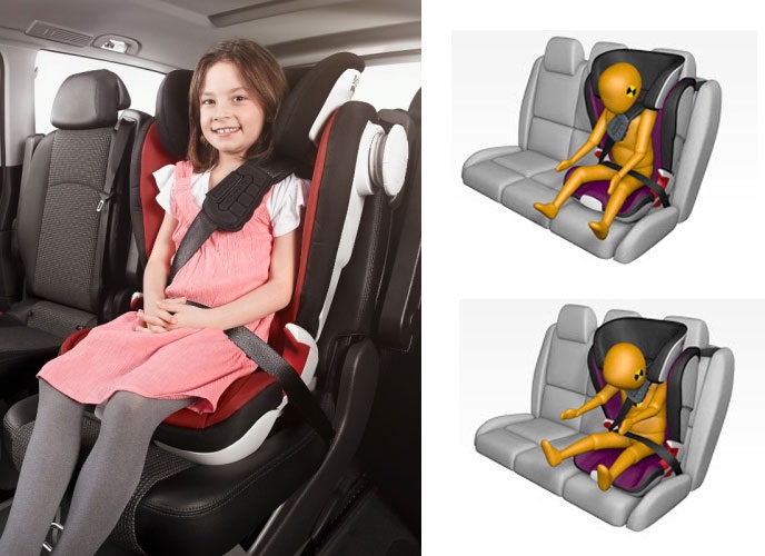 Romer Kidfix