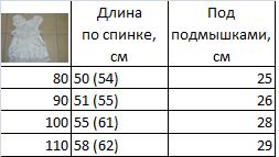 Нарядные платья для принцесс! В наличии! Москва и Регионы.