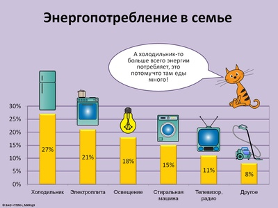 Много ли электроэнергии потребляет компьютер