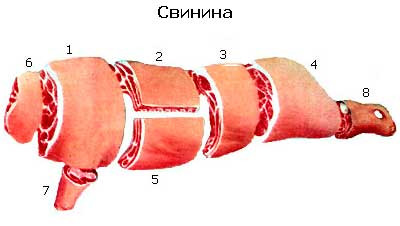 10 килограмм свинины