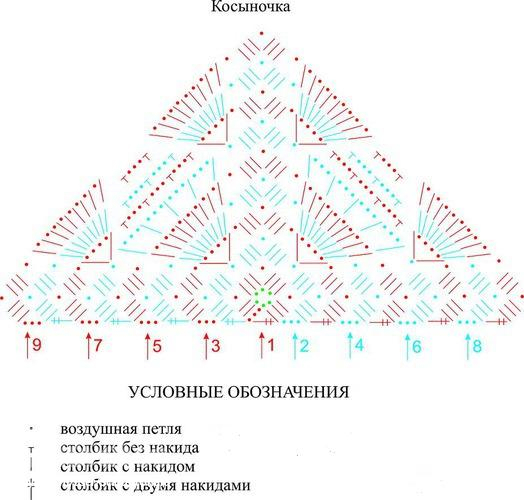 Детские косынки крючком,кто со мной?)