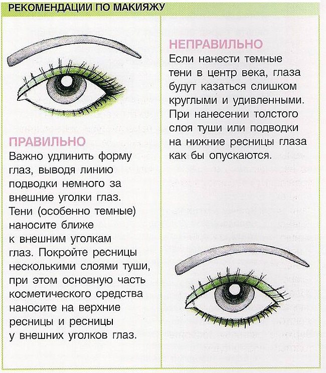 уроки макияжа в картинках