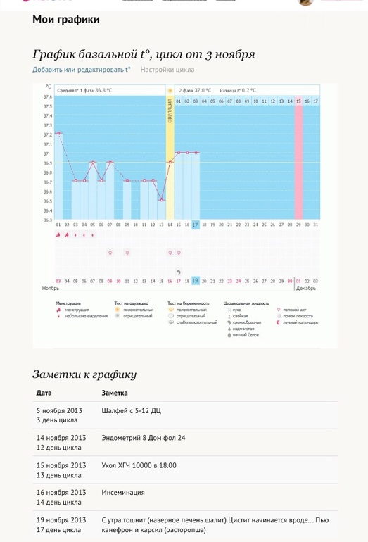 Почему БТ не растет? Может кто-то имеет предположения?!