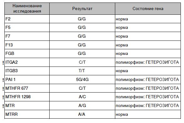 Мутация гемостаза