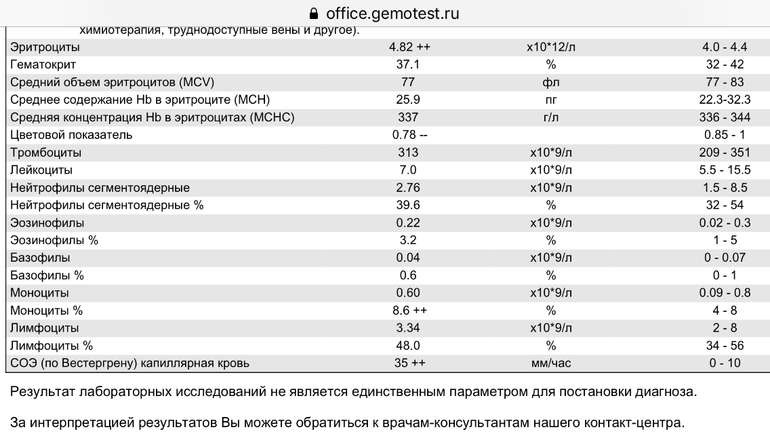 Анализ крови образец