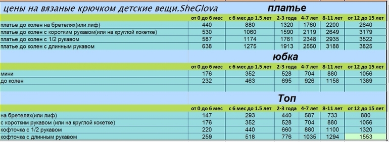мои расценки.(Без учета почты)