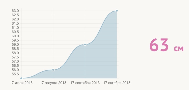 Мини отчетик за 3 месяц