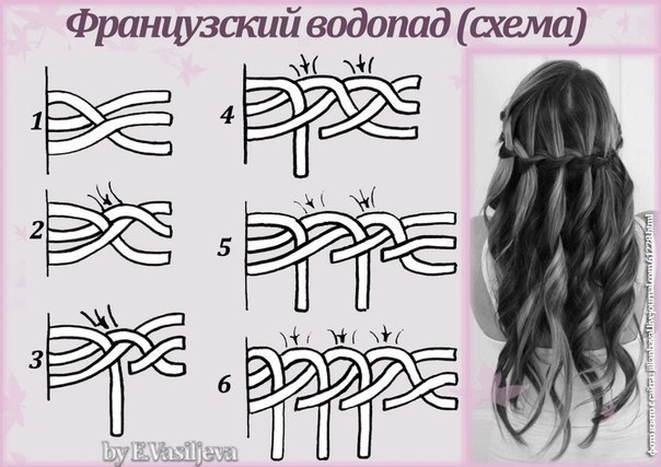 Прически для дочки))))