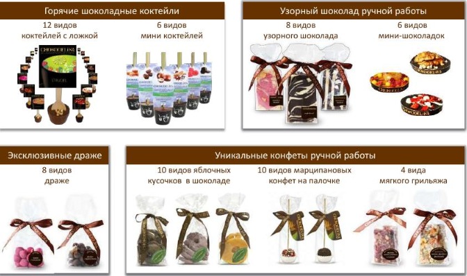 Новинка! Эксклюзивный горячий шоколад с ложкой, драже, мягкий грильяж и узорный шоколад.