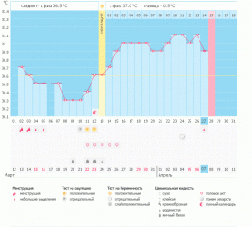 а было столько надежд......