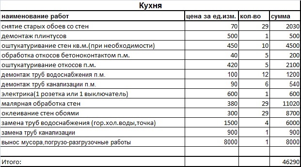 Кухня в двушке П-44 со «Стильными кухнями», МСК-Строй, Леруа-Мерлен