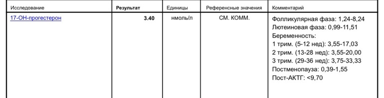 Нужен совет. Гормоны