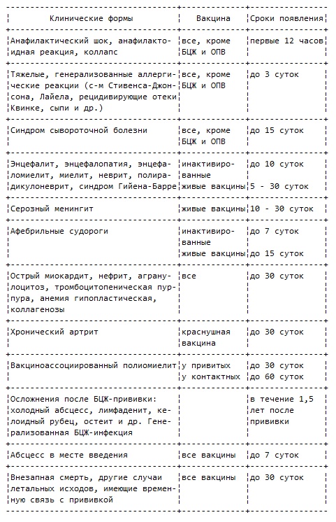 Официальный документ Минздрава о поствакцинальных осложнениях.
